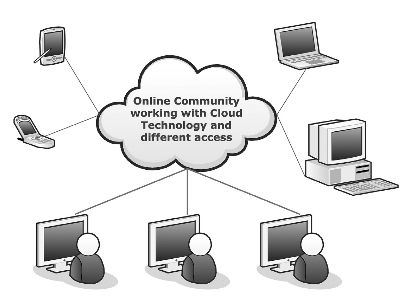 The Virtual Community Working in the Cloud.