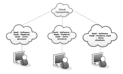 Cloud Computing Architecture.