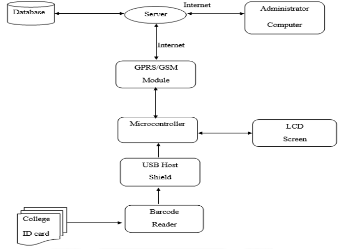 library management system project with barcode reader