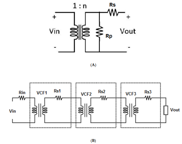 Figure 1. (A) Equivalent model of a generic switched capacitor converter; (B) Equivalent model of a three-stage cascade switched capacitor converter with negligible Rp effects.