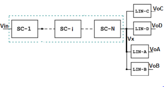 Figure 2. Generic converter architecture based on multi switched capacitor (SC) and linear (LIN) converters