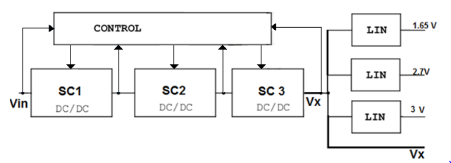Figure 3. Implemented converter architecture