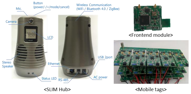 Figure 12. Hardware module used to evaluate the proposed platform