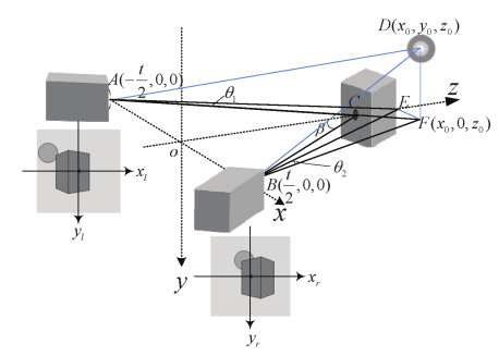 Figure 1. Camera array schematic diagram
