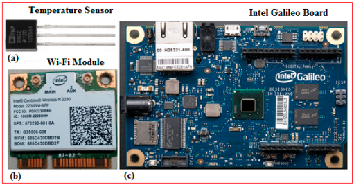 Figure 1. The components for the sensor node