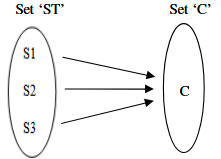 Fig 10: Activity 2