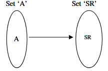 Fig 12: Activity 4 