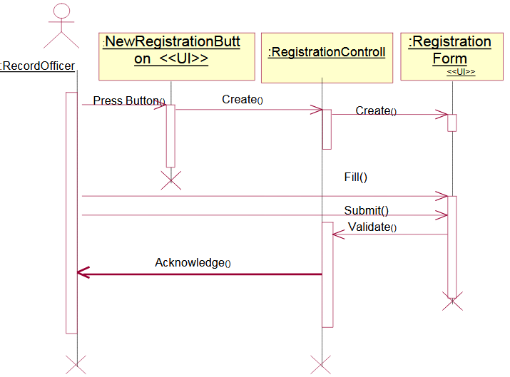 Figure 4.2 Sequence Diagram for Student Registration