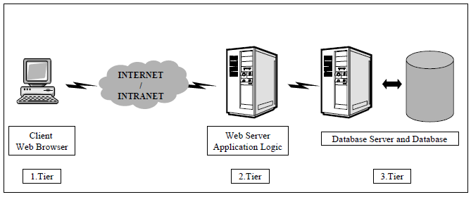 Figure 26. EAMS System Architecture