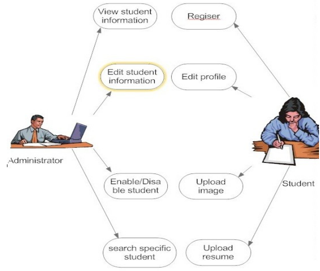 p-2248--student-information