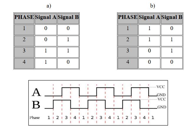 Figure ‎3.6: The waveform signals