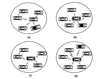 Figure4. Samples of other cluster structures