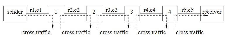 Figure 2.7: A multi-hop network with multiple token bucket shapers