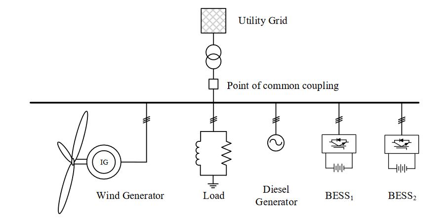 Figure 4 . Configuration of microgrid