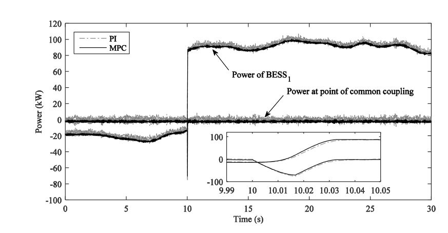Figure 7. Real power at point of common coupling and real power of BESS 