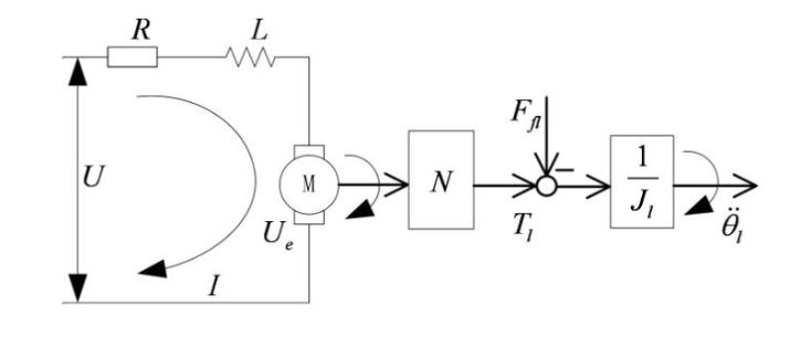 Figure 7. Block diagram for a simplified gear drive system with fixed transmission ratio