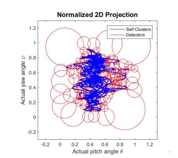 Figure 34 Imaging model: perspective-central projection (Kendoul, Fantoni, Nonami, 2009)