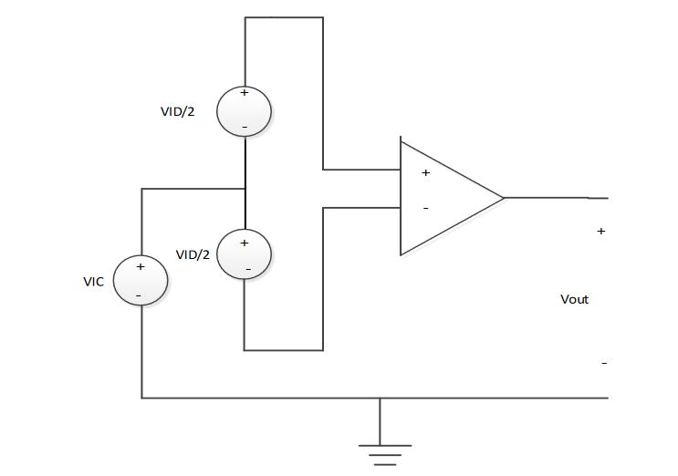 Figure 2.5 Differential Amp