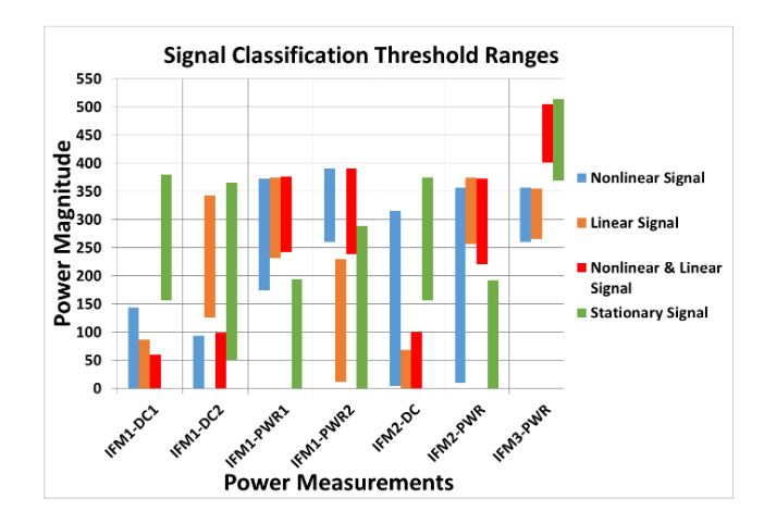 Figure 51–Classification thresholds for the digital nonlinear chirp receiver 