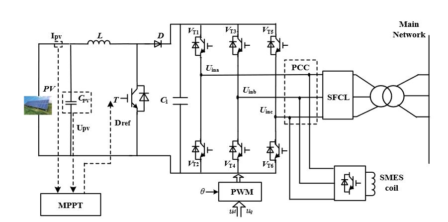 Figure 1. Configuration of a grid-connected photovoltaic (PV) generation system with superconducting
