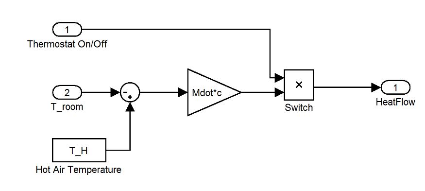 Figure 4. Heater subsystem