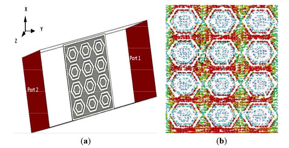 Figure 2. (a) Simulation arrangement of a unit cell array of metamaterial characteristics; (b) Surface current distribution at 1.97 GHz