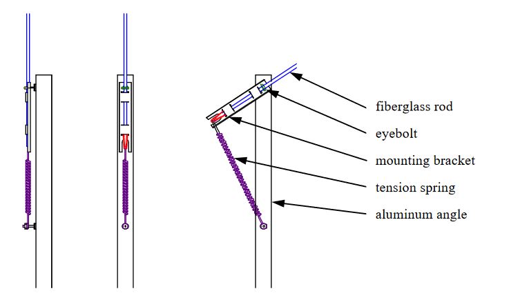 Figure 1. Side (Left) and front (Middle) views of the radio/antenna mounting system in the normal, unflexed orientation, and flexed, under strain (Right)