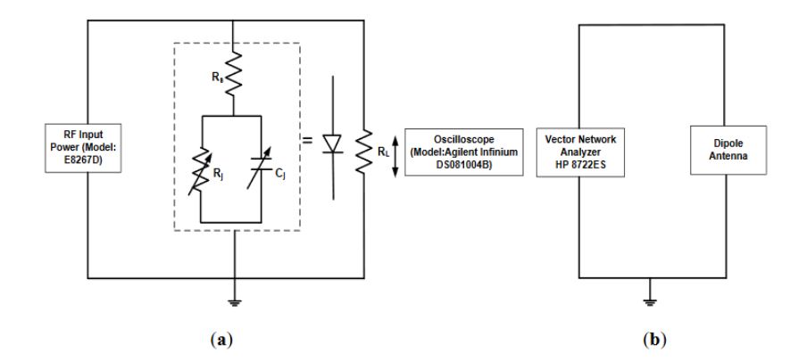 Figure 2 . The circuit configuration for : (a) the Schottky diode and (b) the dipole antenna in direct injection experiment