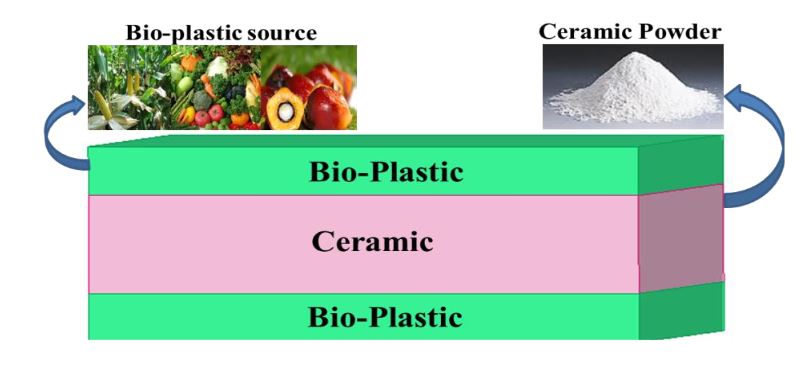 Figure 1. Substrate material structure