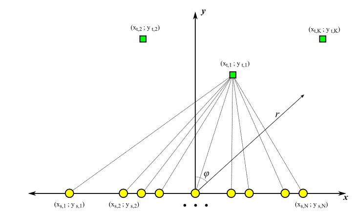 Figure 1. Massive MIMO system scenario. Circles: base station antennas; squares: terminals