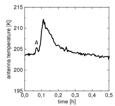 Figure 3. Antenna temperature recorded during an experiment carried out to detect a fire spot
