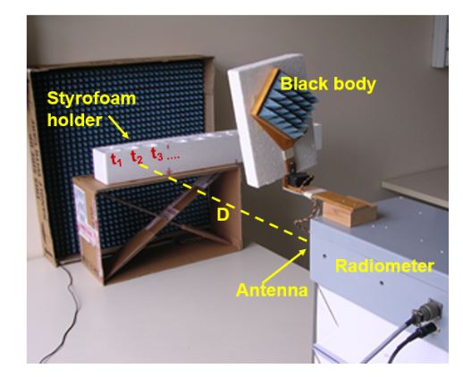Figure 5. Experimental test setup. The radiometer antenna is placed at a distance D from the target