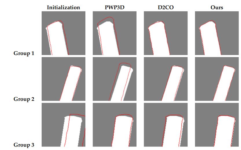 Figure 12. Examples from three groups of data (a single viewpoint for each) for which Pixel-Wise Posteriors for 3D tracking and segmentation (PWP3D)