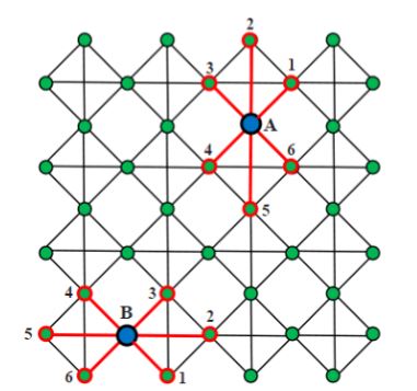 Figure 5.1: Square cell’ed architecture