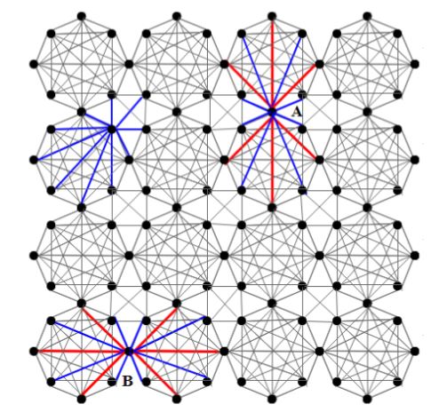 Figure 5.4: Modified cross-Octagonal cell architecture