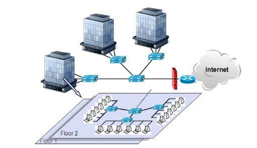 Fig. 3. Example of an enterprise campus network