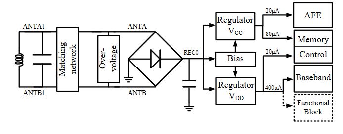 Figure 1. Structure of the RF powering circuit