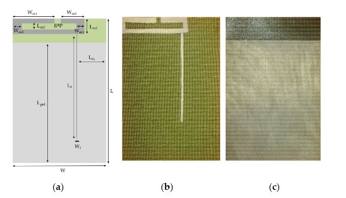 Figure 1. Textile antenna. (a) Design of the dual-band antenna; (b) Front; and (c) Back