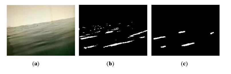 Figure 2. An example of pixel-based detection. (a) Original frame; (b) Foreground extraction; (c) The result with morphological operations