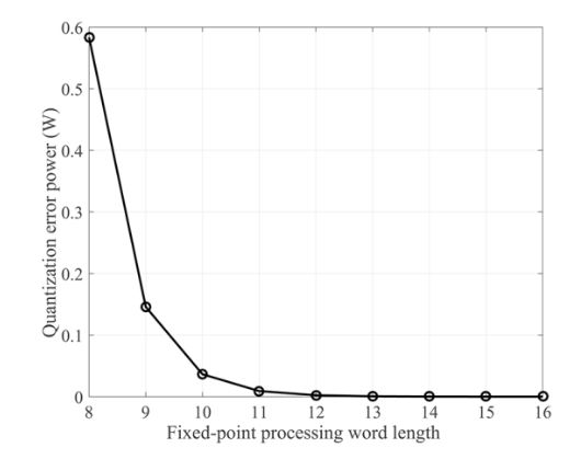Figure 3. Quantization error power for different fixed-point processing word lengths