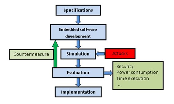 Figure 1. Firmware-aware attack design