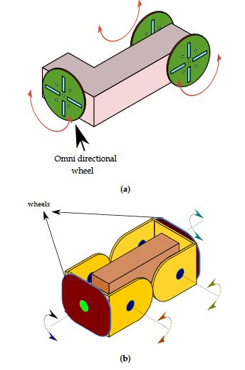 Figure 1. (a) M3 modular robot; (b) iMobot modular robot