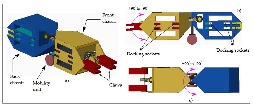 Figure 2. HexaMob robotic module. (a) 3D view; (b) Side view; (c) Top view