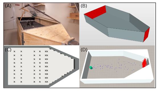 Figure 7. The wind tunnel test-bed facility: (A) picture of the physical wind tunnel used to collect the dataset