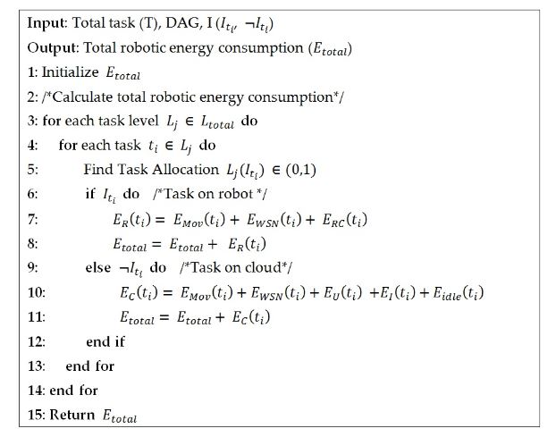 Figure 4. Pseudo-code for calculating the total robotic energy