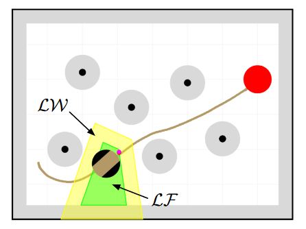 Fig. 4. Reactive navigation with local but “bird’s eye” information
