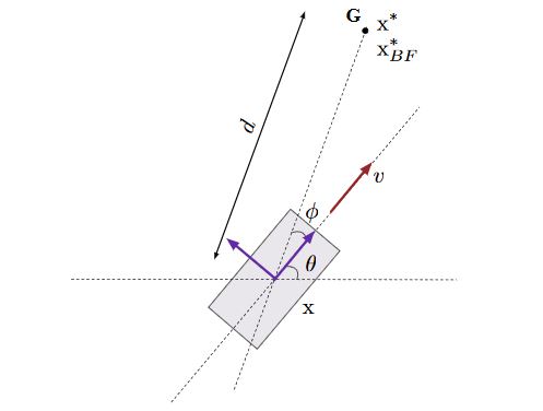 Fig. 6. Range-only target localization in the robot’s body frame (purple)