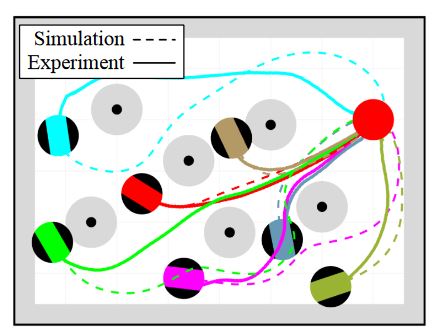 Fig. 8. Trajectories extracted from simulations and bounding experiments