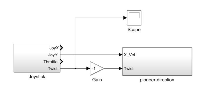 Figure 5.5: A pass through velocity controller for the Pioneer