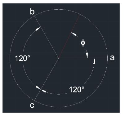 Figure 6-3 Circle showing control wire locations and angle of joystick ɸ